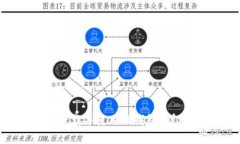 优质如何在iOS系统上下载