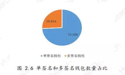 区块链钱包密码忘记后如何安全修改？全面指南