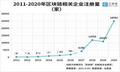 思考和关键词在当前的数