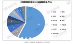 TP钱包是否开源？深入分析
