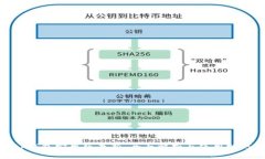 tp钱包安卓版最新：全面解
