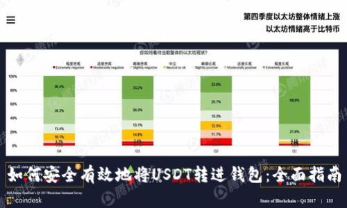 如何安全有效地将USDT转进钱包：全面指南
