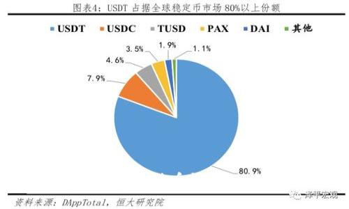 如何高效同步比特币钱包 - 完整指南