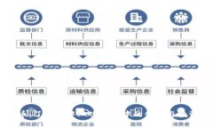 TPCH币：了解去中心化金融