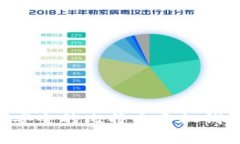 如何选择最安全的比特币