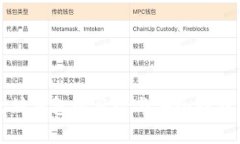 以太坊钱包的风险与安全