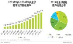 TP钱包APP官方下载：安全便