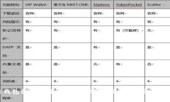 区块链钱包图片大全集2
