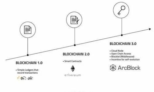 如何建立一个安全的比特币钱包：详细指南