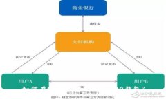 如何在TP钱包中创建TRC20钱包?