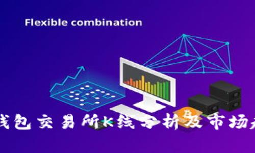 以太坊钱包交易所K线分析及市场趋势解析
