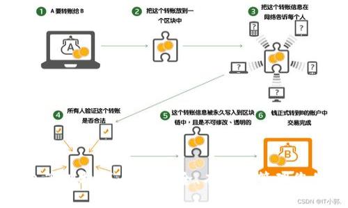 区块链钱包管理技巧：如何安全、有效地管理您的数字资产