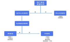 如何创建和管理USDT钱包：完整指南