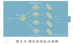 如何在TP钱包中设置权限管理：详细指南