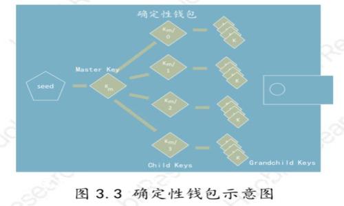 如何在TP钱包中设置权限管理：详细指南