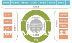 区块链钱包地址的大小写