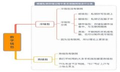 如何将他人的USDT转入你的