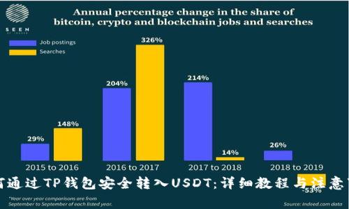 如何通过TP钱包安全转入USDT：详细教程与注意事项
