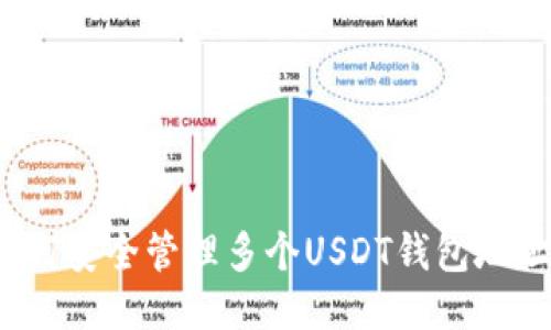 如何安全管理多个USDT钱包地址？