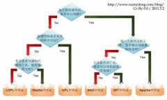 全面解析比特币全节点钱