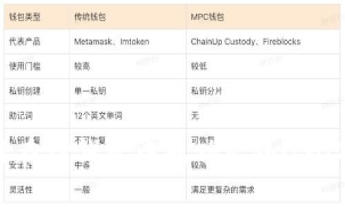 如何在TP钱包中成功出售USDT（U）
