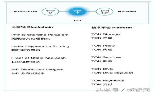 TP钱包的DApp：提高数字资产管理的便捷性与安全性