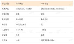 bianoti挖以太坊钱包如何盈