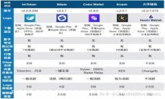 TP钱包投资指南：全面了解
