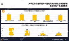 如何安全管理比特币钱包