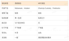 如何在TP钱包中购买以太坊链代币？详细指南