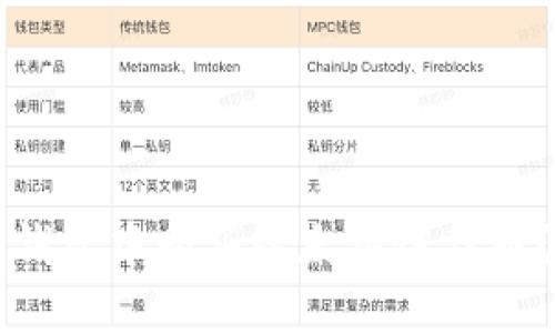 如何在TP钱包中购买以太坊链代币？详细指南