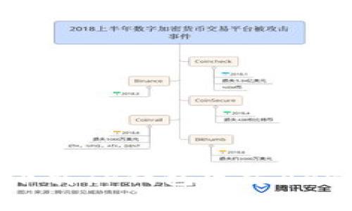 如何安全下载TP钱包官方APP：全面指南