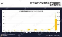 如何解决TP冷钱包转账时出现的乱码问题
