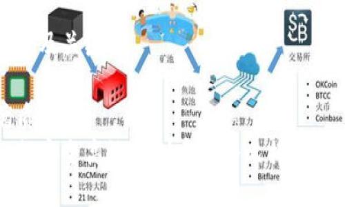 思考及关键词

优质  
如何安全高效地创建多个比特币钱包