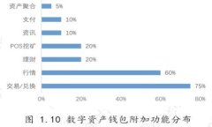 如何找到以太坊钱包地址：全面指南