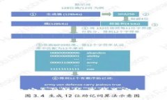 比特币钱包安全性解析：选择最安全的钱包类型